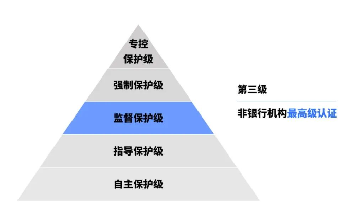 亚星代理网管理系统